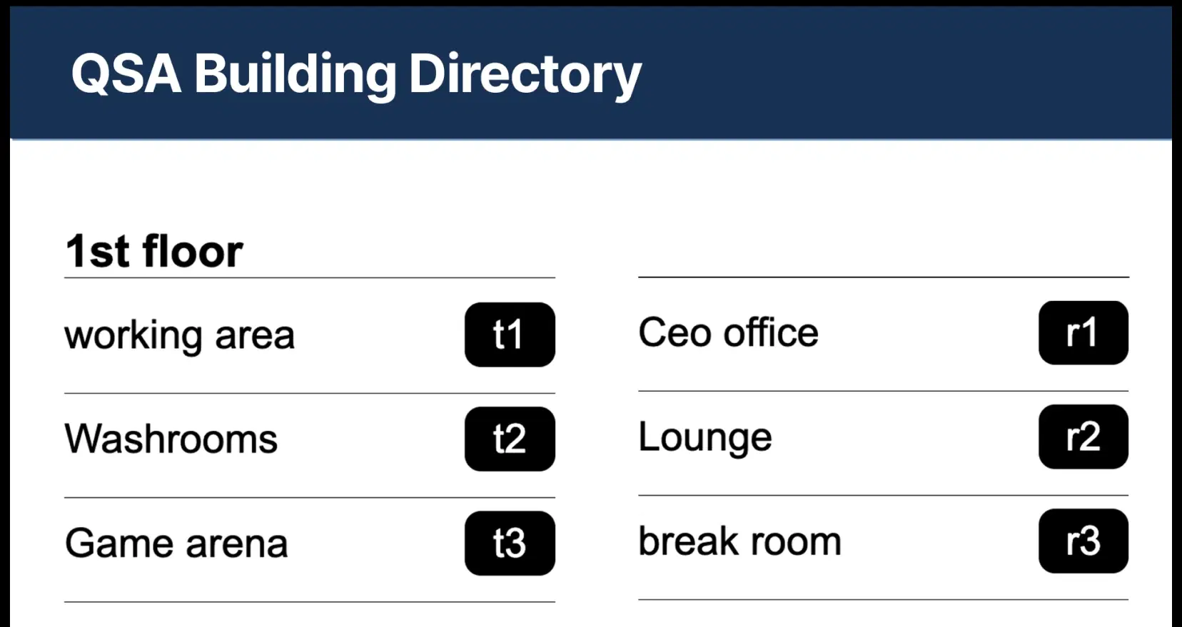 Building Directory digital signage screen 1