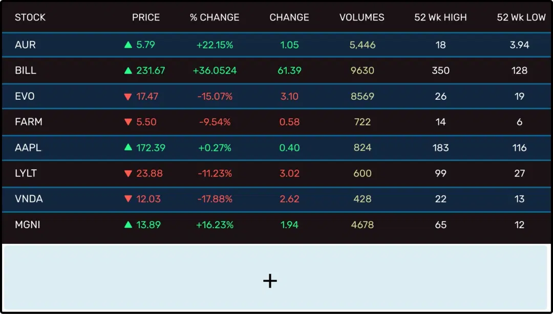 Step 2: Digital signage software interface showing composition window with Stocks app feed being displayed on the top