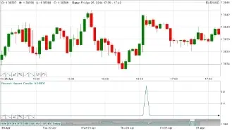 Financial Institutions
