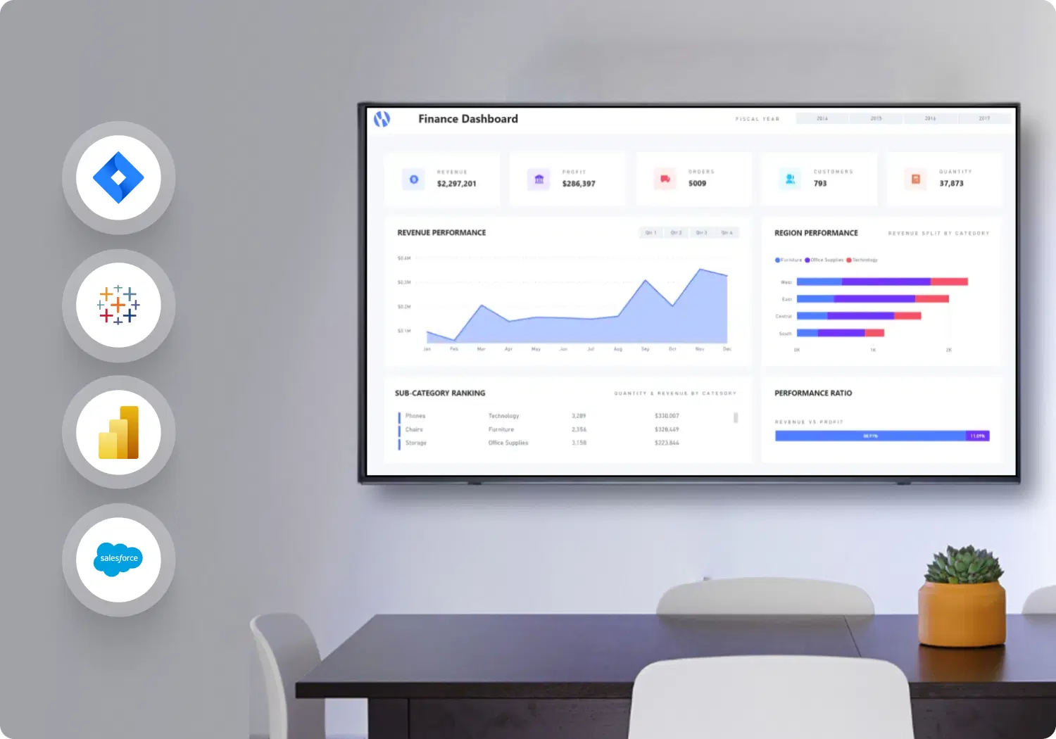 Dashboard integration