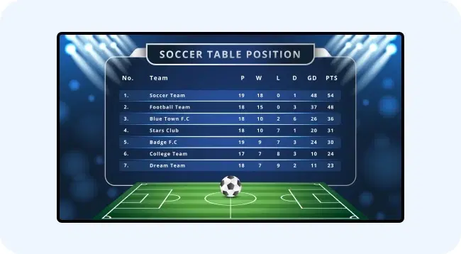 Digital screen displaying live sports scores and game updates