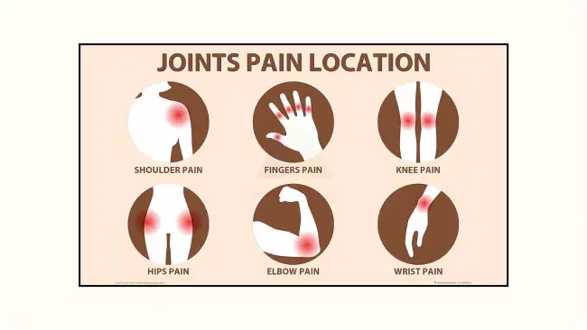 Surgery digital signage reducing patient anxiety