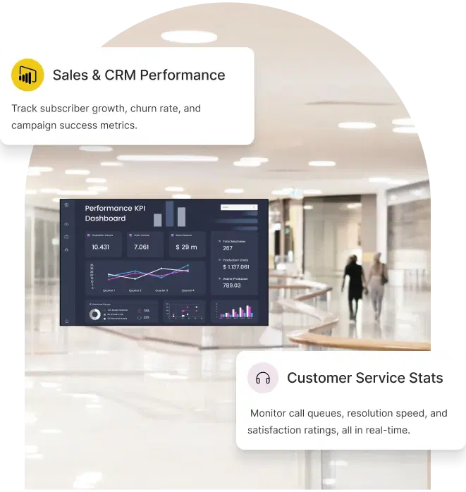 Telecom digital signage dashboard showing data insights