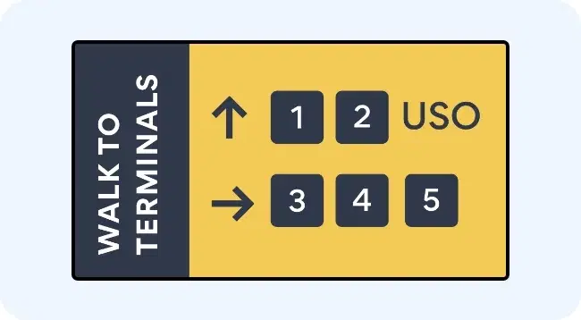 Airport digital signage for wayfinding