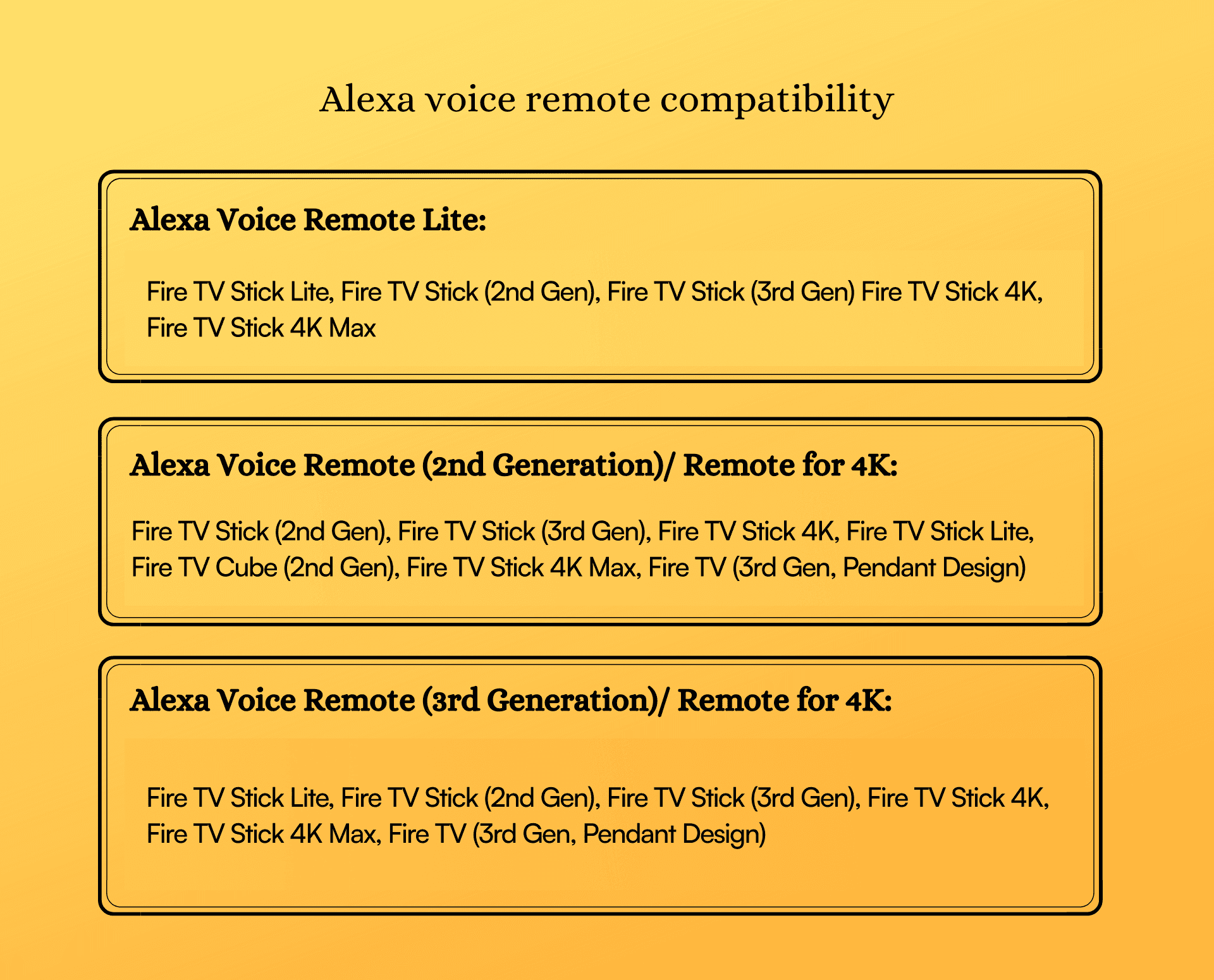 Amazon Fire TV Alexa voice remote