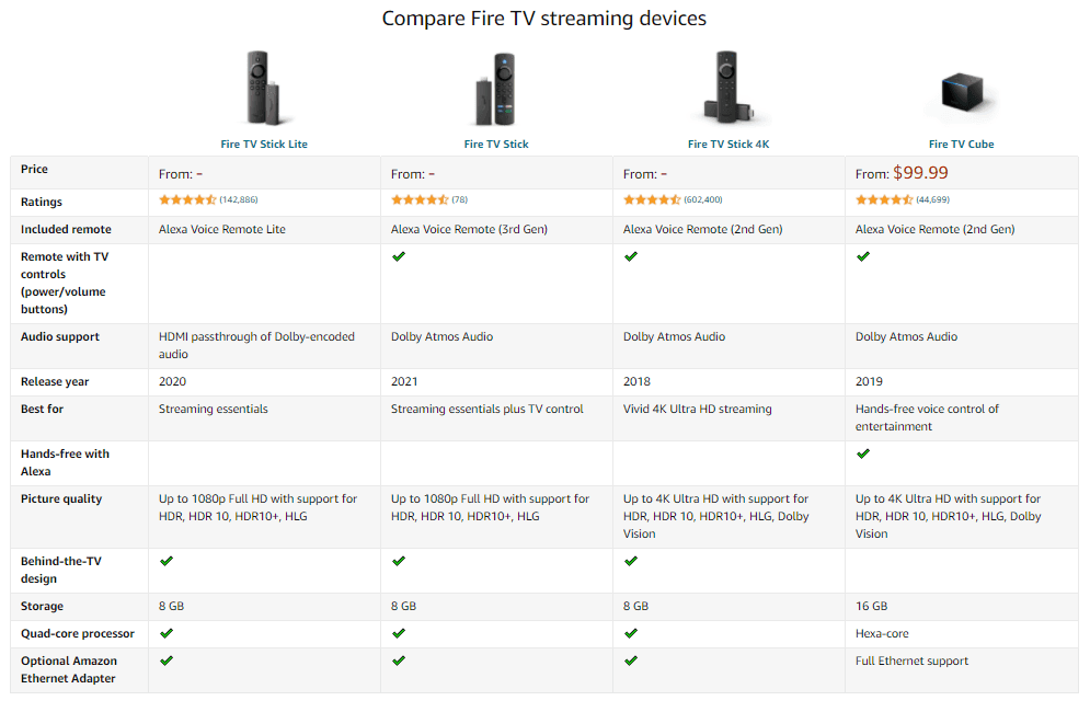 Amazon Fire TV Stick comparison chart
