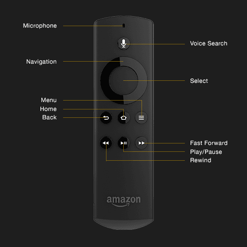 Amazon Fire TV remote callouts