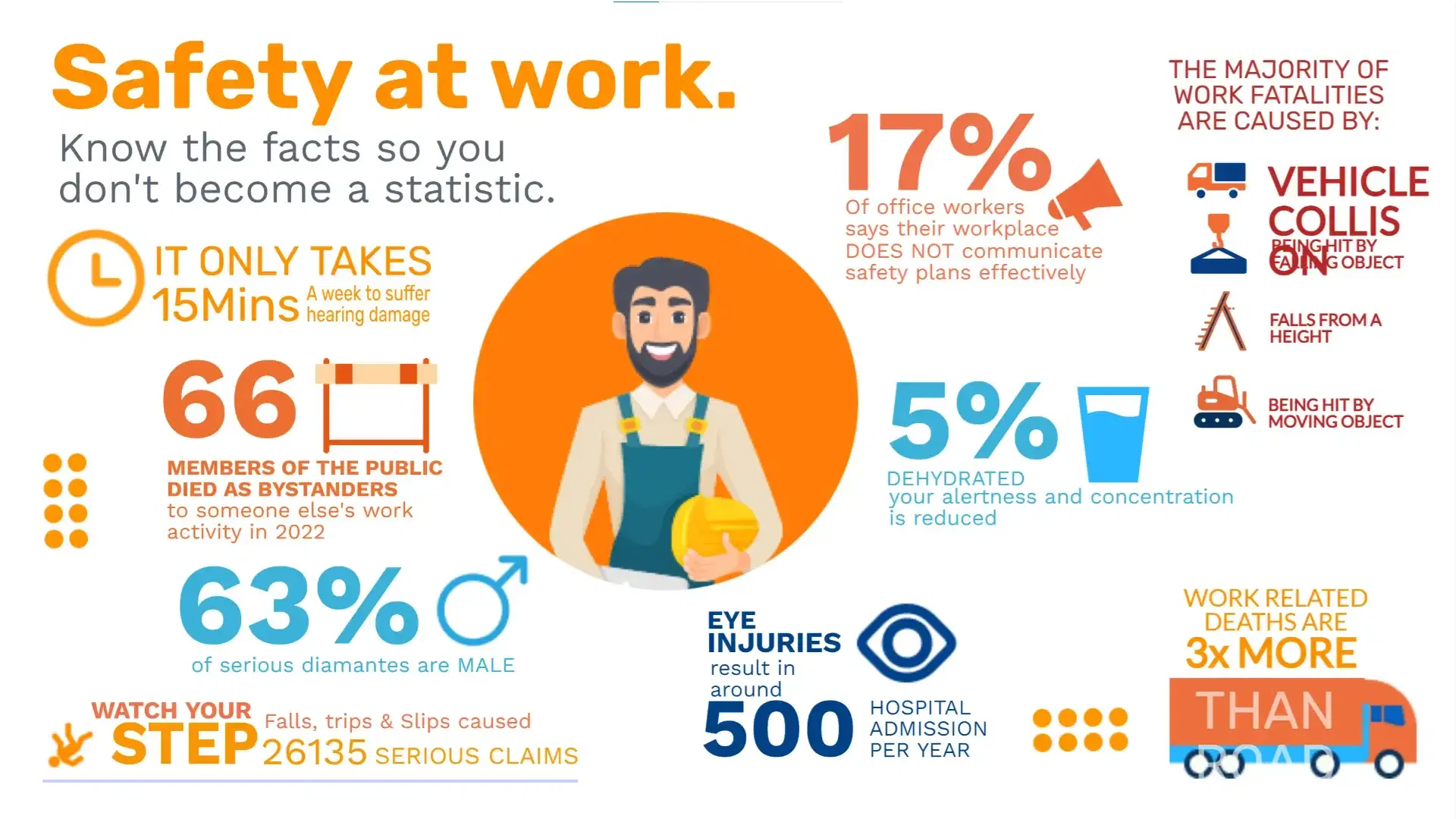 A safety guidelines instruction design for manufacturing units