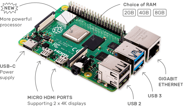 Raspberry Pi board
