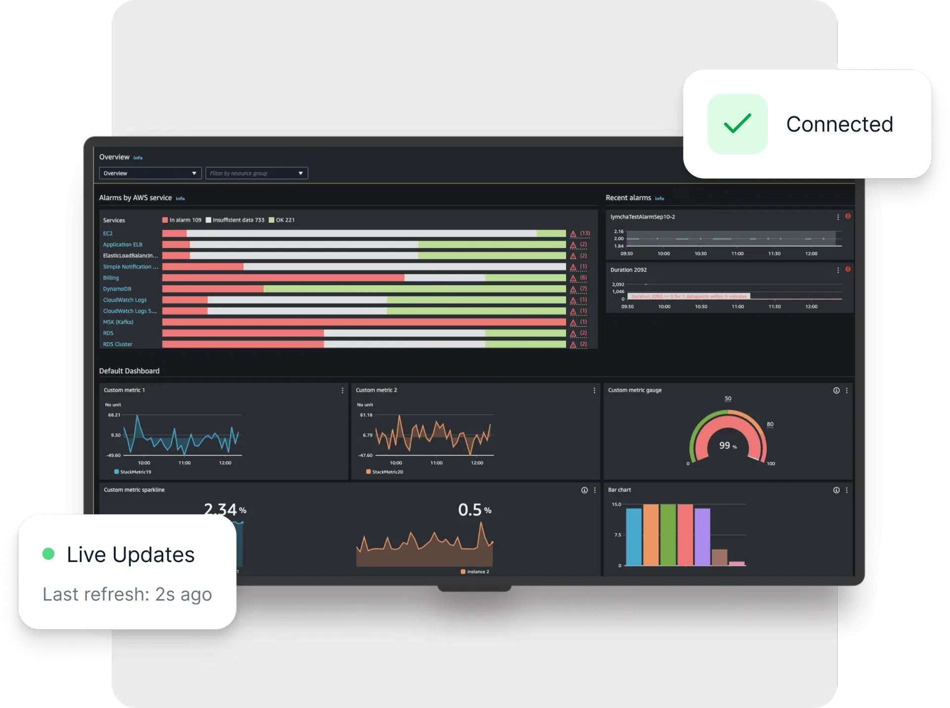 Executive Overview - Profitability Dashboard