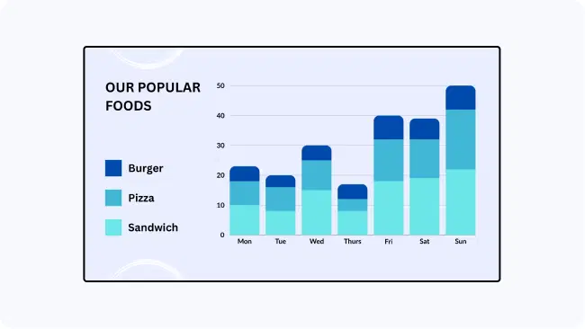 Data consistency with POS integration