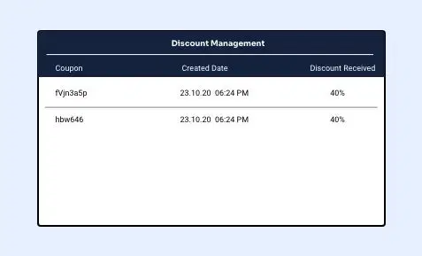 Track coupon issuance status