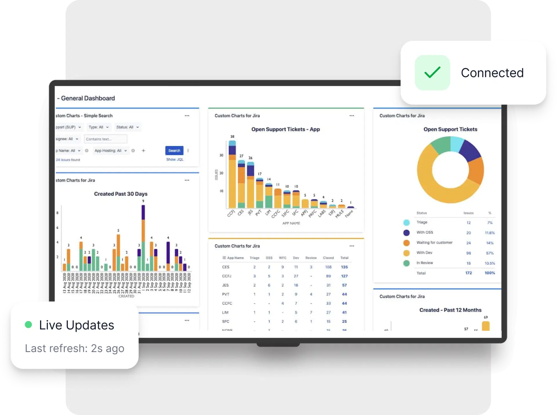 Executive Overview - Profitability Dashboard