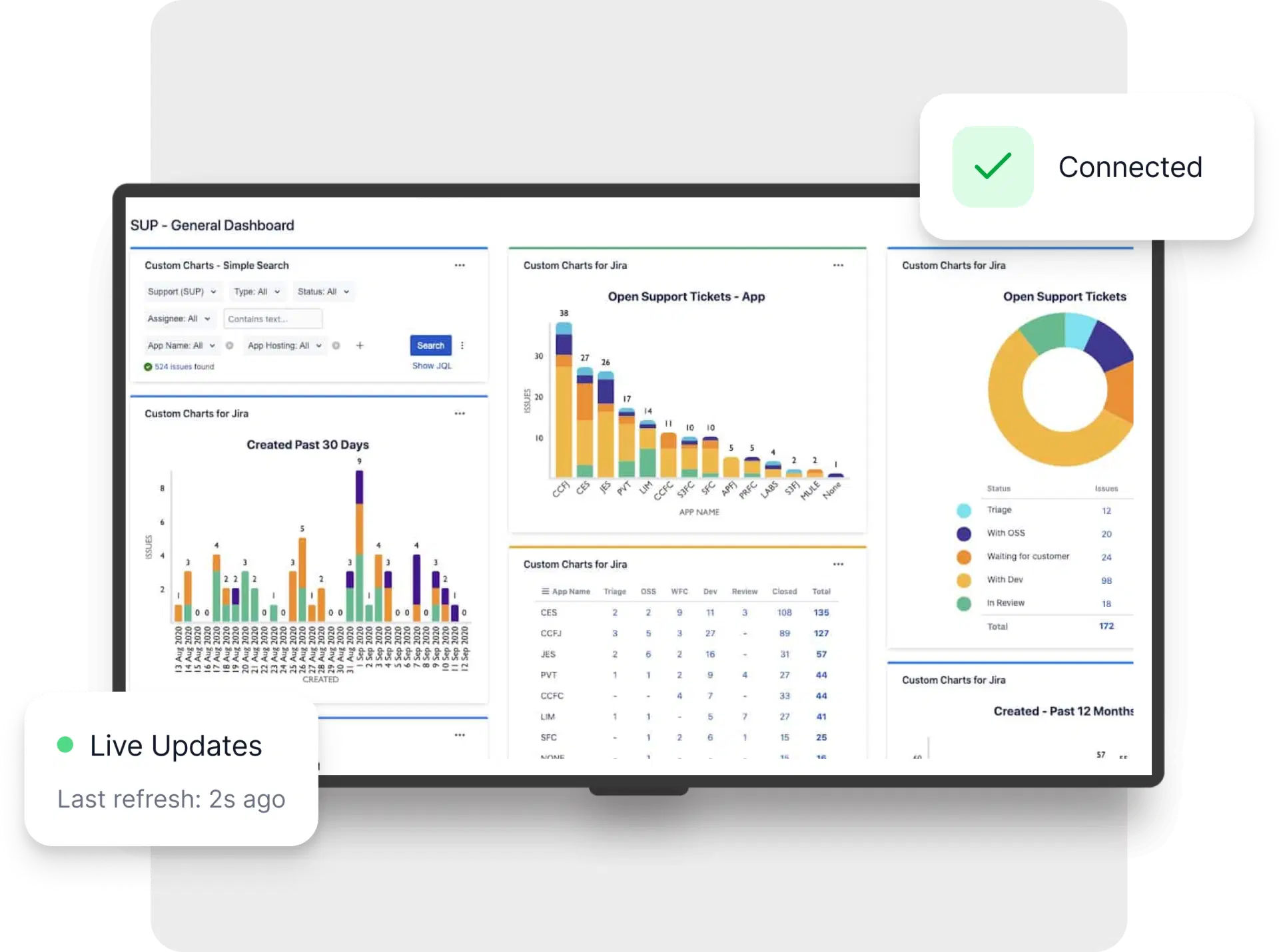 Executive Overview - Profitability Dashboard
