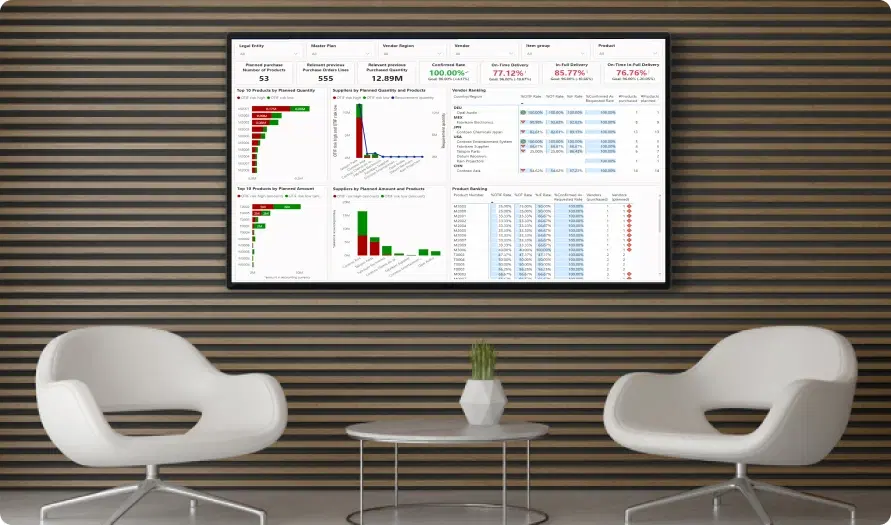 Office scene with mounted TV displaying dashboard