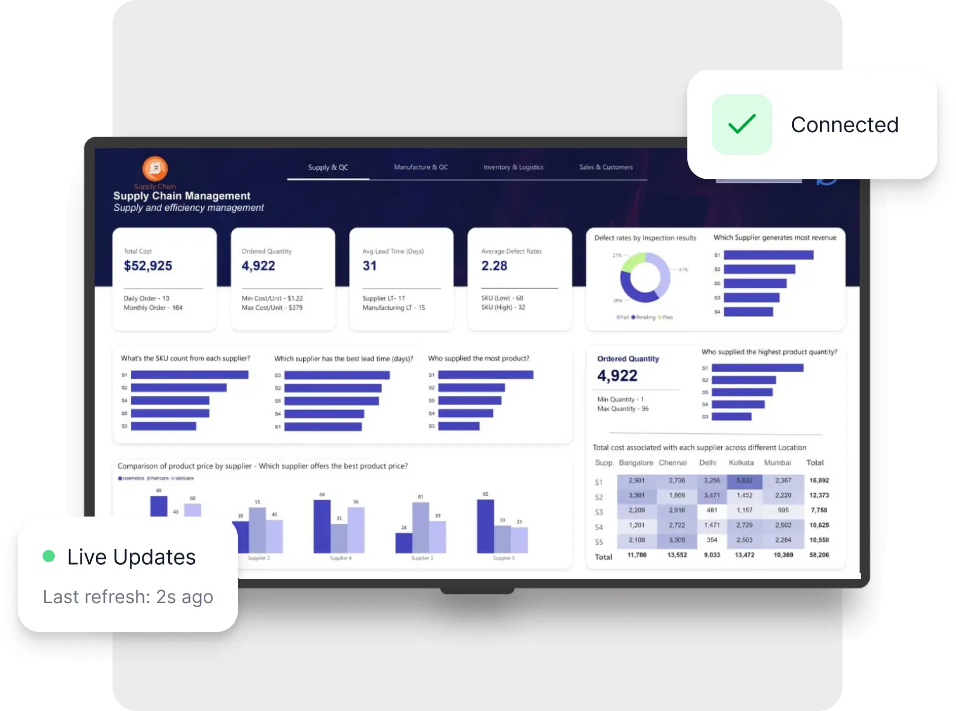 Executive Overview - Profitability Dashboard