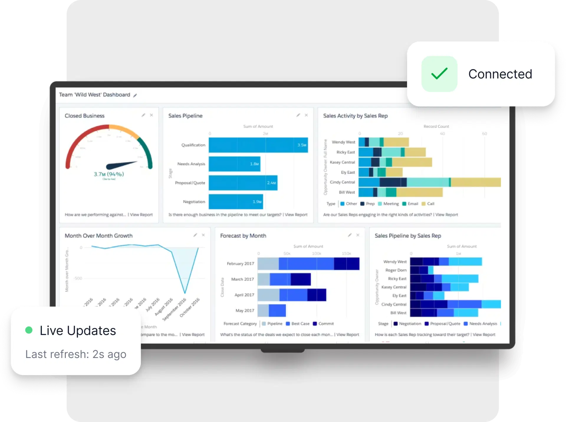 Executive Overview - Profitability Dashboard