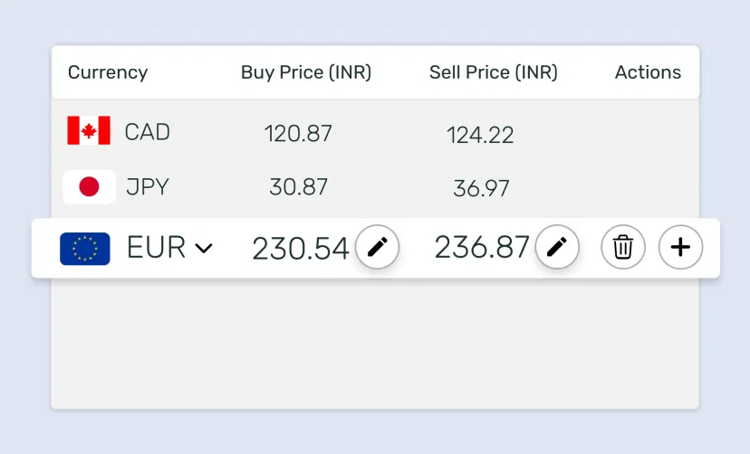 Currency Exchange Rate app feed preview showing feature to manually update buy and sell price for the selected EUR currency