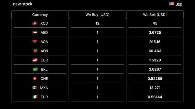 Currency Exchange Board preview