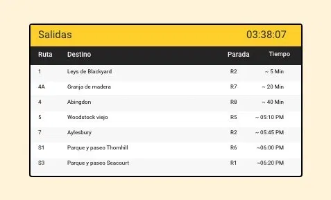 Multi-lingual support display