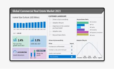 Spotlighting updated mortgage rates display