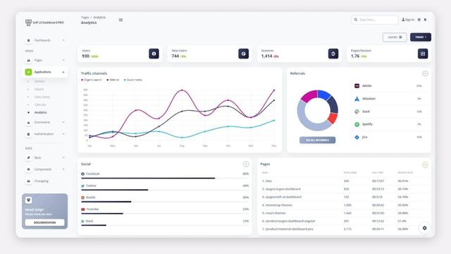 Dashboards Dashboards