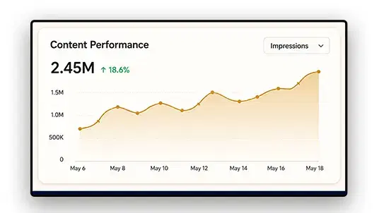 Enterprise KPI dashboards on digital signage Enterprise KPI dashboards on digital signage