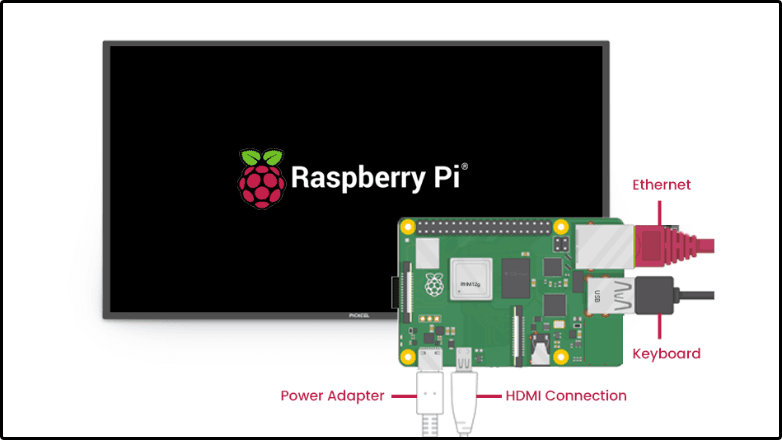 Raspberry Pi Connection Diagram