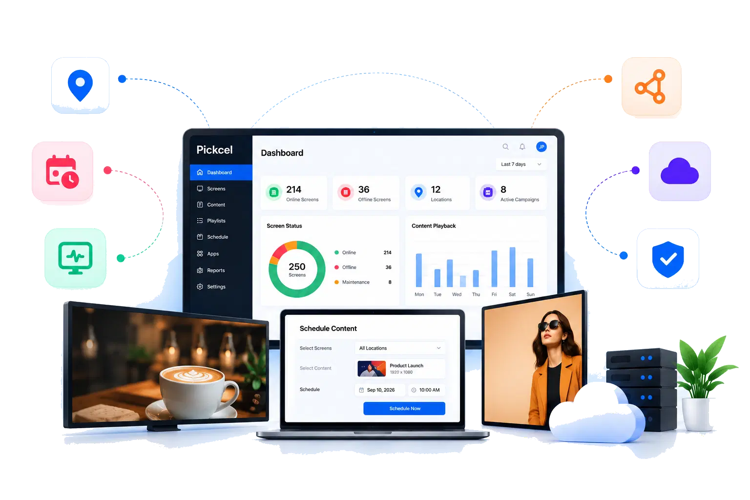 Pickcel dashboard on a laptop surrounded by displays, scheduling, monitoring, integrations, cloud and security icons.