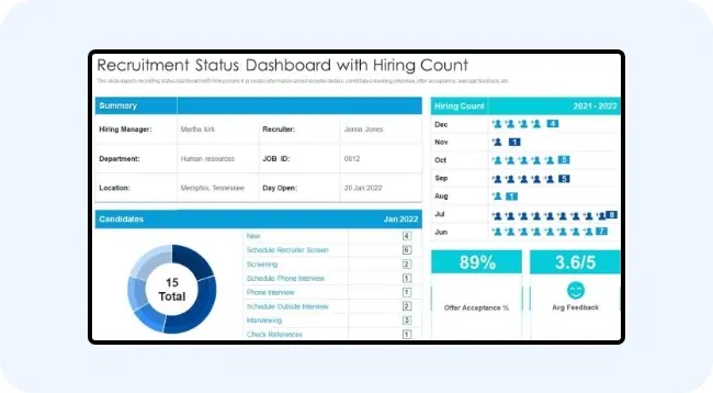 A day greeting on an office digital signage screen A day greeting on an office digital signage screen