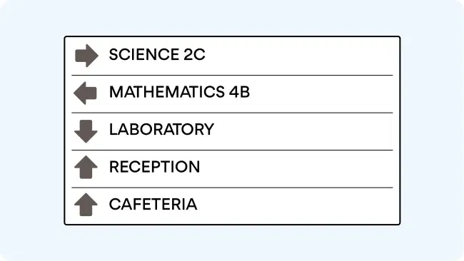 Digital wayfinding display with campus locations Digital wayfinding display with campus locations