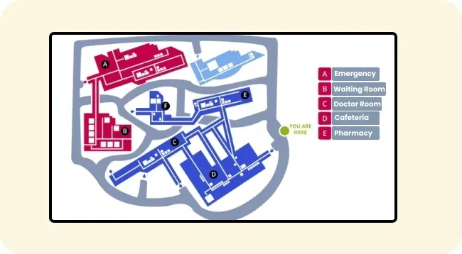 Digital signage providing store navigation in pharmacy stores Digital signage providing store navigation in pharmacy stores
