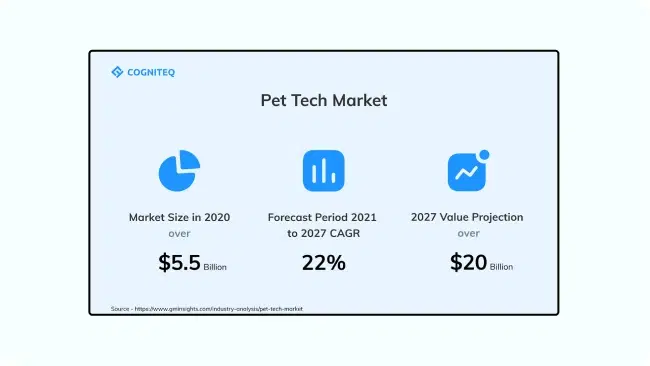 Data-driven insights on pet store digital signage Data-driven insights on pet store digital signage