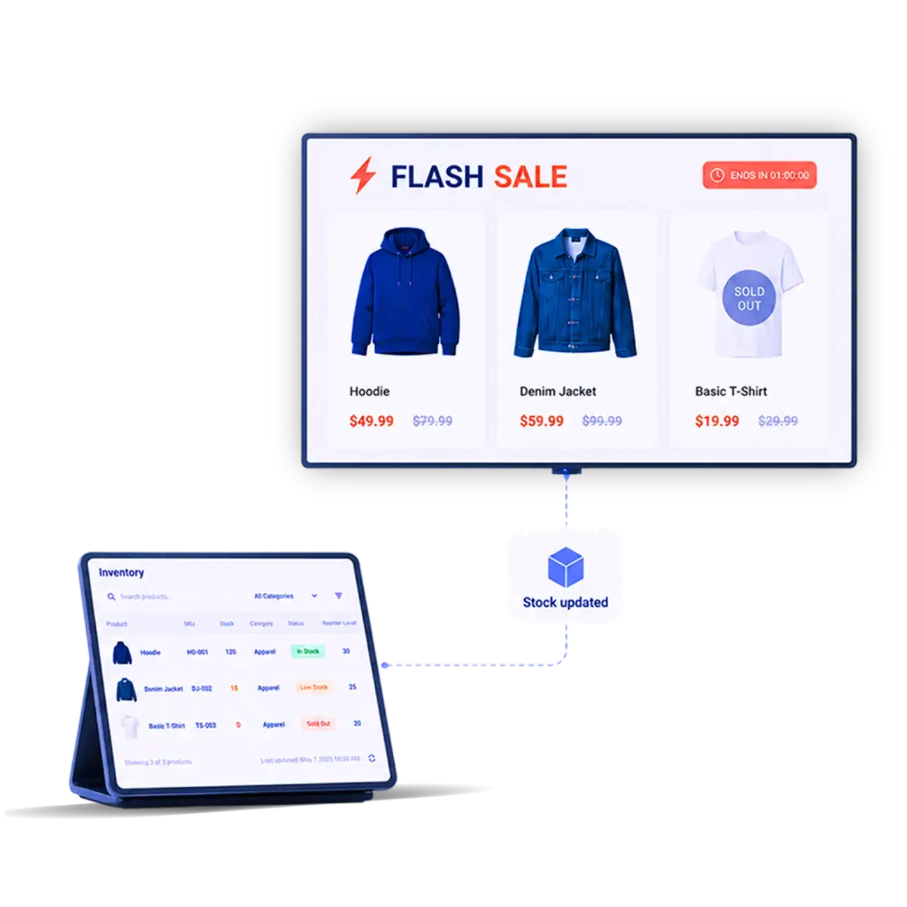 Pricing and inventory data syncing to electronics store digital signage in real time Pricing and inventory data syncing to electronics store digital signage in real time