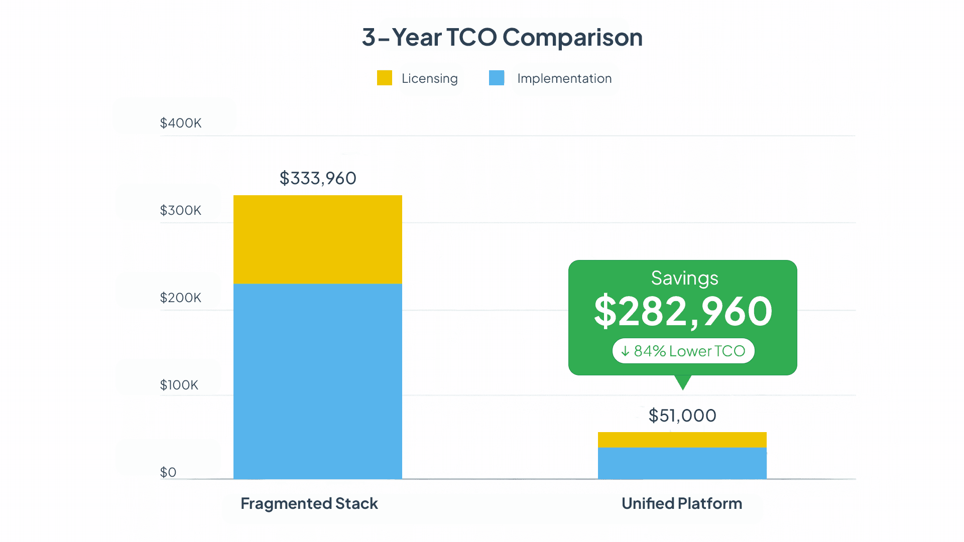 Cost Comparison Chart