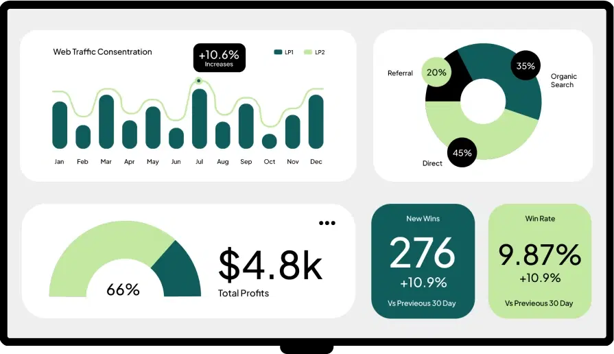 Recognise employees and teams Recognise employees and teams