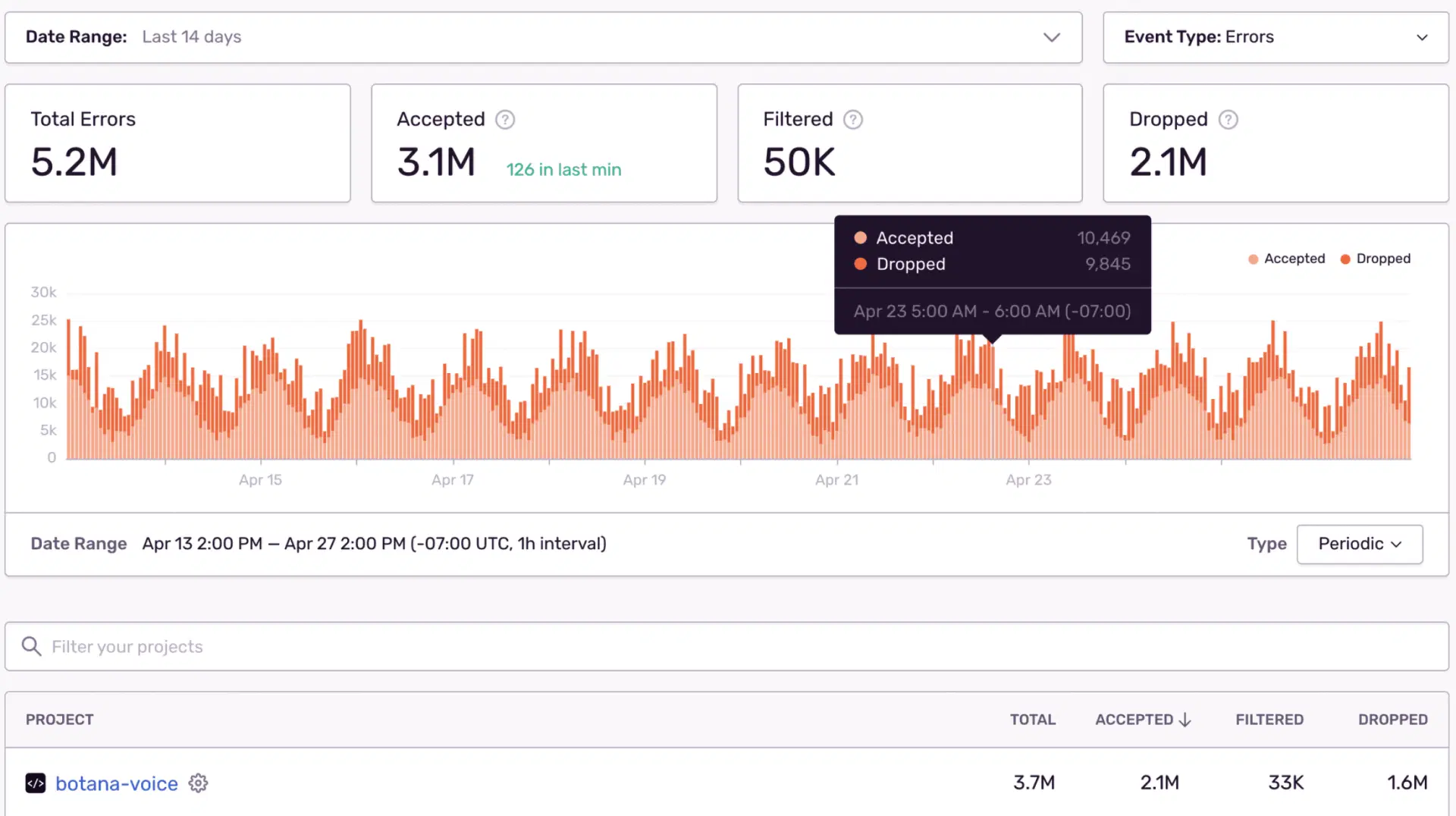 Sentry Dashboard Integration Sentry Dashboard Integration
