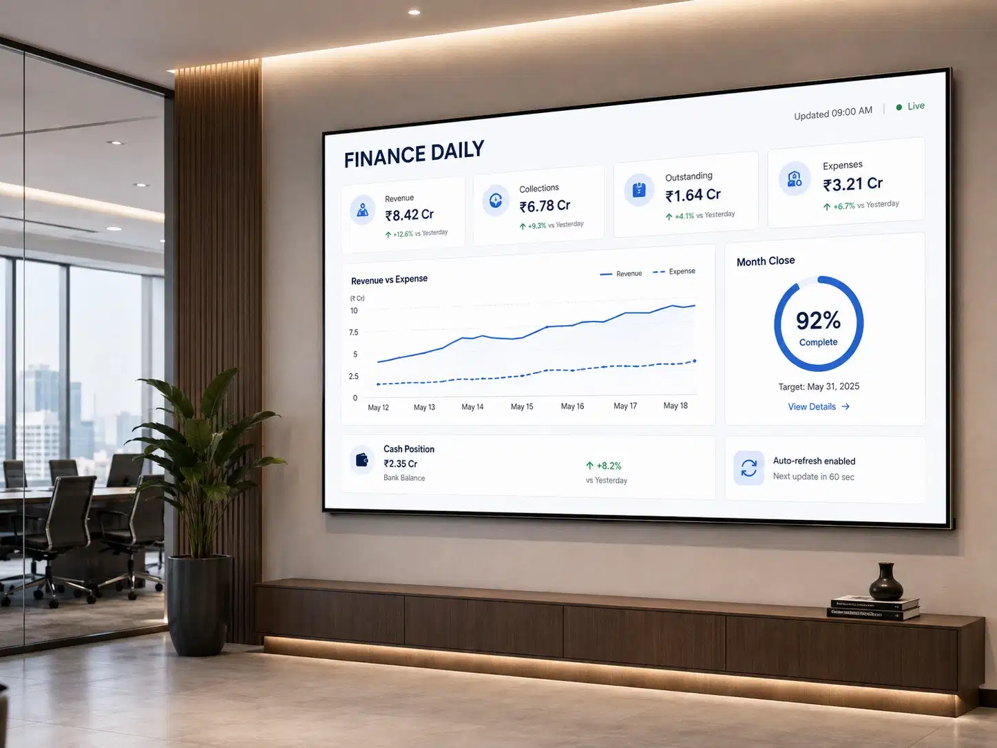 Finance dailies Power BI report on a workplace screen Finance dailies Power BI report on a workplace screen