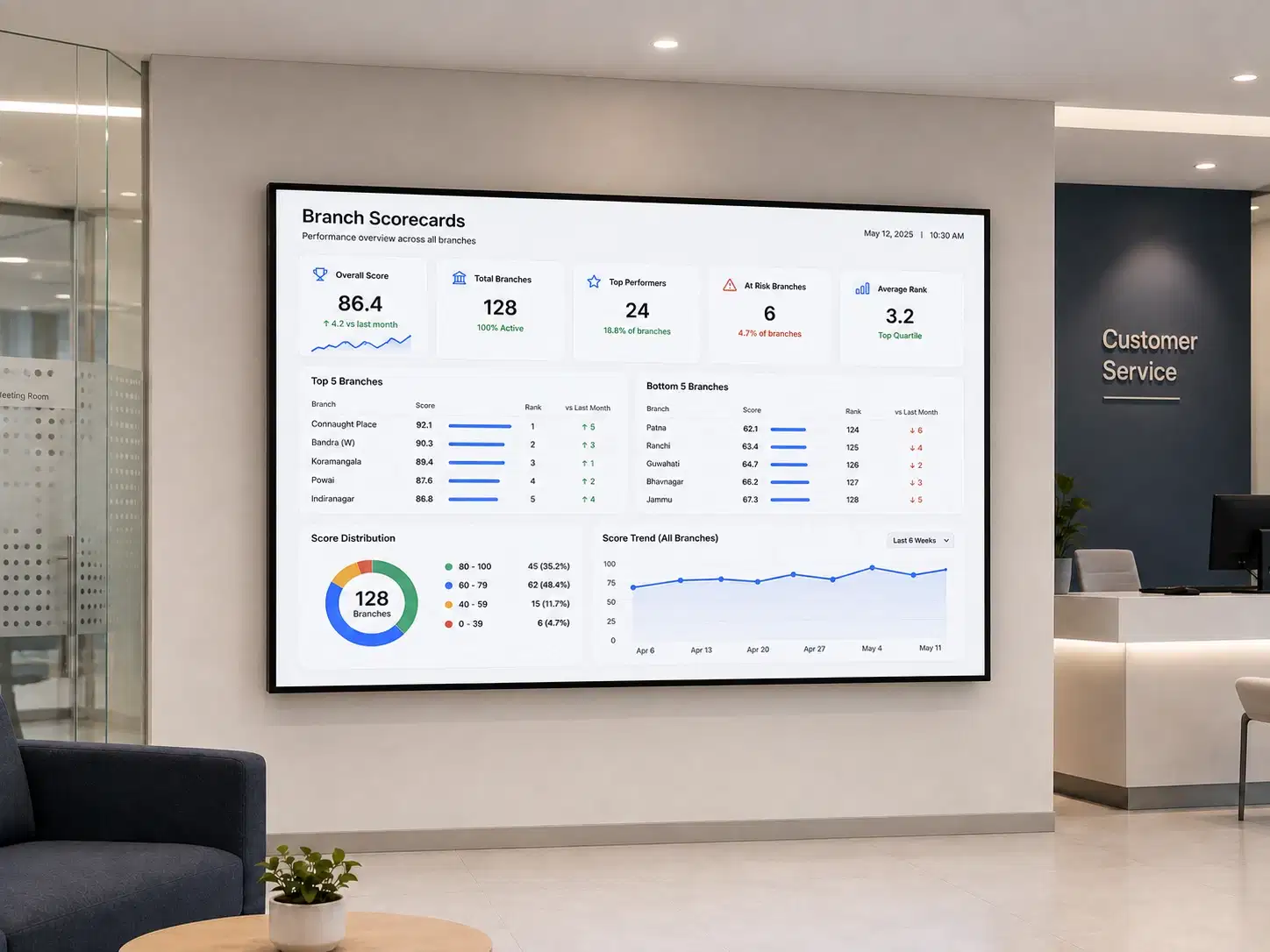 Branch scorecard Power BI report on a store screen Branch scorecard Power BI report on a store screen
