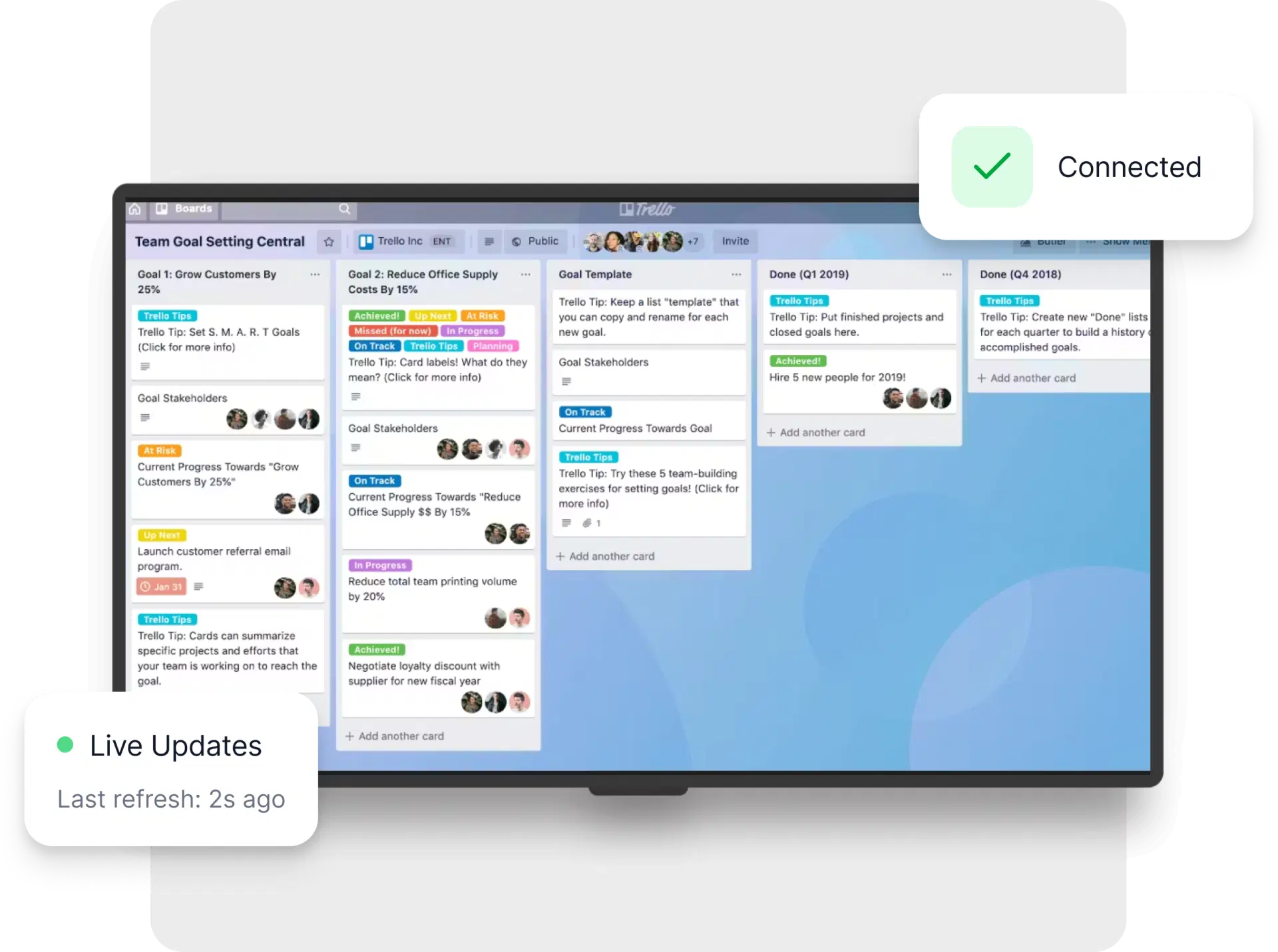 Executive Overview - Profitability Dashboard Executive Overview - Profitability Dashboard