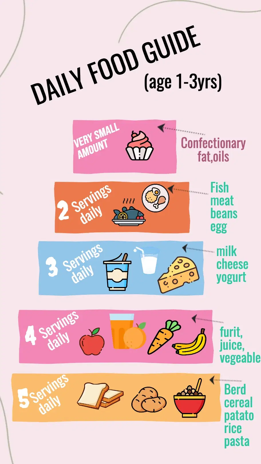 Daily Food Guide Daily Food Guide
